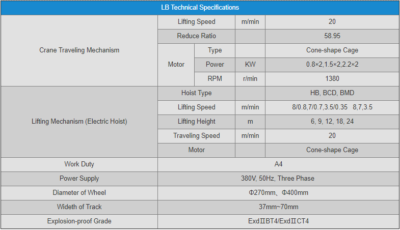 WEIHUA LB Explosion-proof Single Girder Overhead Crane